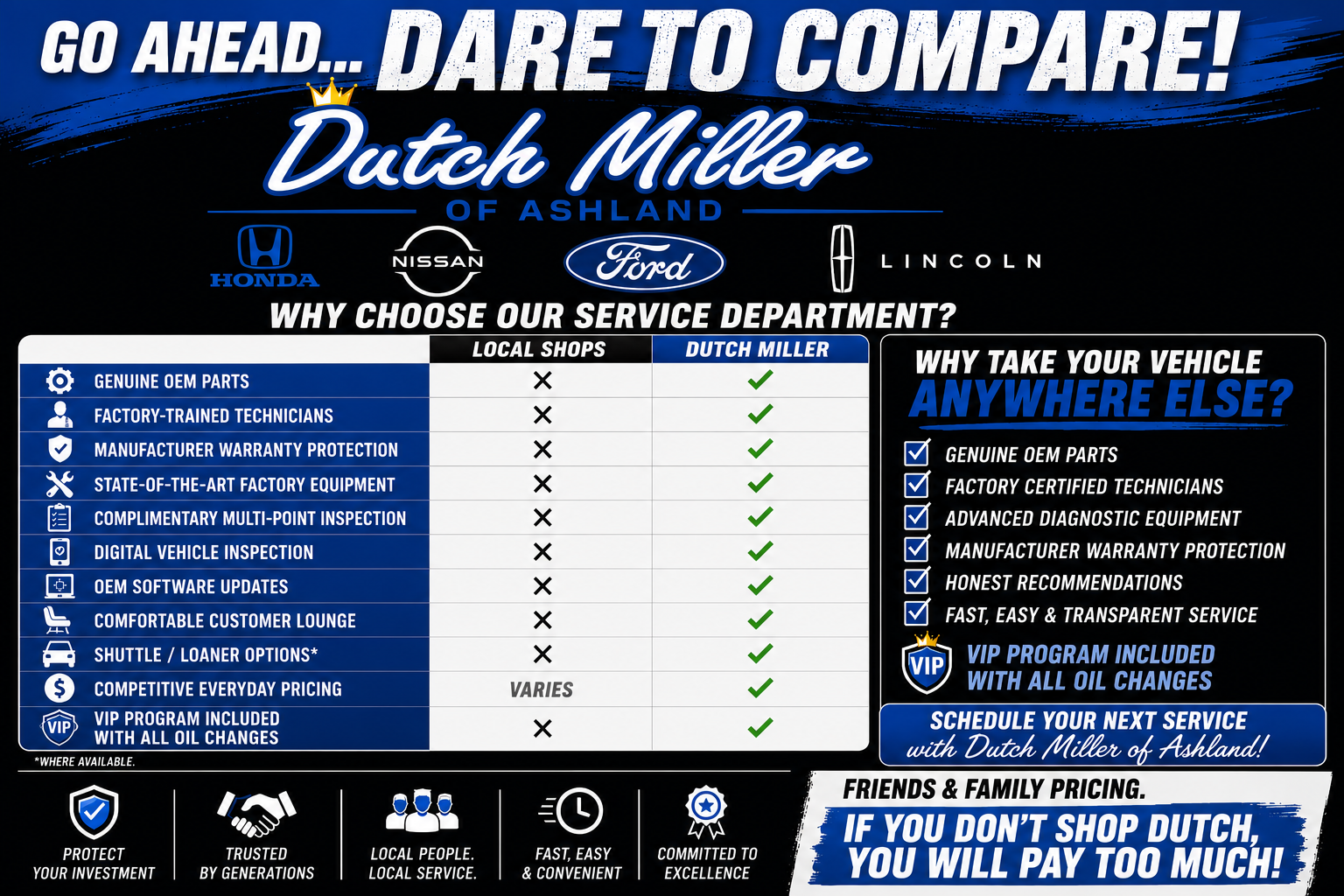 Dare to Compare